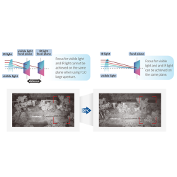 Kamera IP TIOC 3.0 DAHUA IPC-HDBW3849R1-ZAS-PV-27135-S5