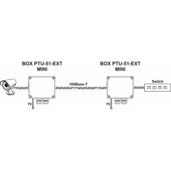Ogranicznik przepięć do ochrony sieci LAN EWIMAR BOX-PTU-51-EXT/PoE/MINI