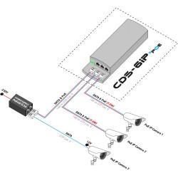 CAMSAT CDS-6IP 3PoE