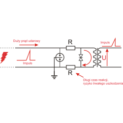 8-kanałowe zabezpieczenie IP serii EXTREME z ochroną PoE EWIMAR PTF-58R-EXT/PoE