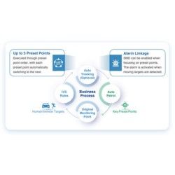 Kamera IP Dahua SD3D216NB-GNY