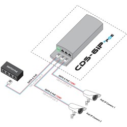 CAMSAT CDS-6IP 3PoE