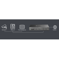 TP-LINK TL-ER7212PC VPN Omada