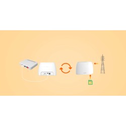 ROUTER TENDA 4G03 LTE