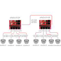 SWITCH 5-PORTOWY POE ATTE xPoE-6-11-OF