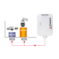 SWITCH POE CAMSAT X-CAM II Switch PoE+ 4F TX13 (12V, TX1310, RX1550)