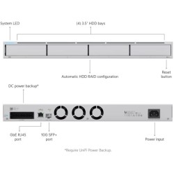 REJESTRATOR UBIQUITI UNVR