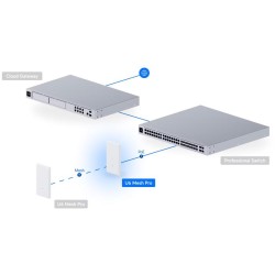 UBIQUITI UNIFI U6 Mesh PRO (U6-Mesh-Pro)