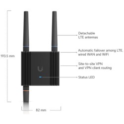 MOBILNY ROUTER UBIQUITI UMR-Ultra
