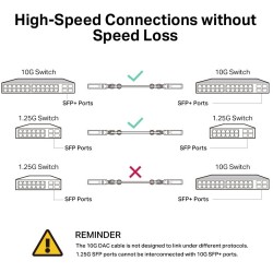 PRZEWÓD SFP+ TL-SM5220-1M