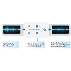 KAMERA IP TIOC 3.0 DAHUA IPC-HFW3849T1-AS-PV-0280B-S5 Opakowanie zbiorcze 10szt.
