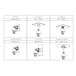 KAMERA IP DAHUA SD5A425GB-HNR Opakowanie zbiorcze 4szt.