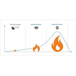 KAMERA IP DAHUA SD5A425GB-HNR Opakowanie zbiorcze 4szt.
