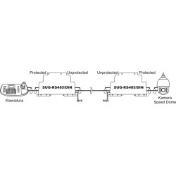 Zabezpieczenie przeciwprzepięciowe do RS-485 EWIMAR SUG-RS485/DIN
