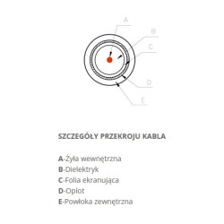KABEL KONCENTRYCZNY Televes CXT LSFH Dca KLASA A -1m