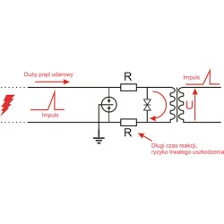 8-kanałowe zabezpieczenie IP serii EXTREME z ochroną PoE EWIMAR PTF-58R-EXT/PoE