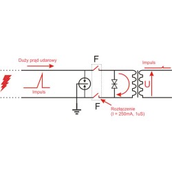 8-kanałowe zabezpieczenie IP serii EXTREME z ochroną PoE EWIMAR PTF-58R-EXT/PoE