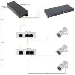 ZASILACZ HIGH POE 48V 75W DAHUA TAM01GT01GT-75 Opakowanie Zbiorcze 5szt
