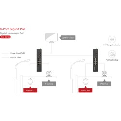 SWITCH HIKVISION DS-3T0510HP-E/HS