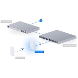 UBIQUITI UNIFI U6 Mesh PRO (U6-Mesh-Pro)