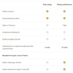 Karta chmura Imou Protect Basic