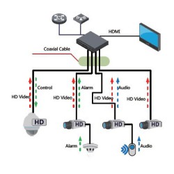 KAMERA HDCVI DAHUA HAC-HDW2802T-A-0280B-S2-DIP