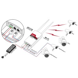 ROUTER LTE / 4G / 3G ZEWNĘTRZNY CAMSAT GLOBALCAM-4.5G 2PoE
