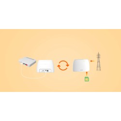 ROUTER TENDA 4G03 LTE