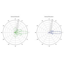 UBIQUITI LITEBEAM LBE-M5-23