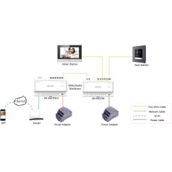 SWITCH HIKVISION DS-KAD706Y-S