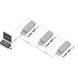 CAMSAT CDS-6IP 3PoE