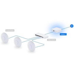 Ubiquiti UniFi Express 7 (UX7)