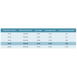 Karta pamięci microSD IMOU ST2-128-S1 128GB