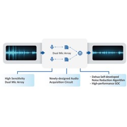 KAMERA IP TIOC 3.0 DAHUA IPC-HFW3849T1-AS-PV-0280B-S5 Opakowanie zbiorcze 10szt.