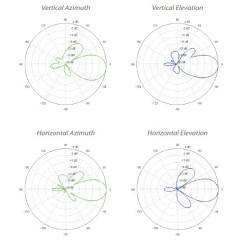 UBIQUITI NANOBEAM M5-16
