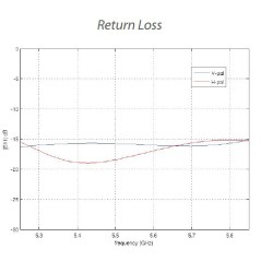 UBIQUITI NANOBEAM M5-16