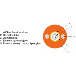 KABEL ŚWIATŁOWODOWY ZIEMNY DAC 2J 1m