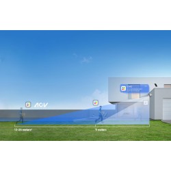 Kamera IP Ezviz HB90X Dual 4G Wi-Fi Kit 4MP+4MP z panelem solarnym 8W