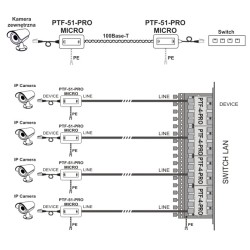 Miniaturowy ogranicznik przepięć do ochrony sieci LAN, PTF-51-PRO/PoE/Micro/T w osłonie termokurczli