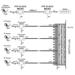 Ogranicznik przepięć sieci LAN serii ECO, PTF-51-ECO/PoE/T w osłonie termokurczliwej