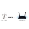 ROUTER TP-LINK MR200 AC750 4G LTE ROUTER TP-LINK MR200 AC750 4G LTE
