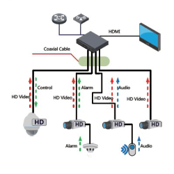 KAMERA HDCVI DAHUA HAC-HFW1500R-Z-IRE6-A-2712-S2