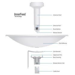 UBIQUITI NANOBEAM M5 - NBE-M5-16
