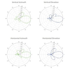 UBIQUITI NANOBEAM M5 - NBE-M5-16