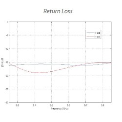 UBIQUITI NANOBEAM M5 - NBE-M5-16