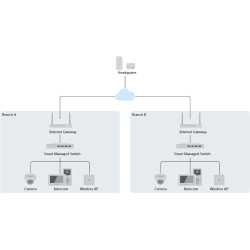 Switch Hikvision DS-3E1508-EIV2