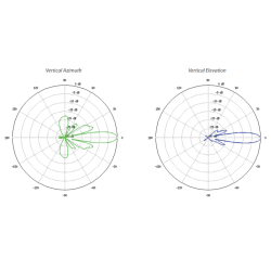 UBIQUITI LITEBEAM LBE-M5-23