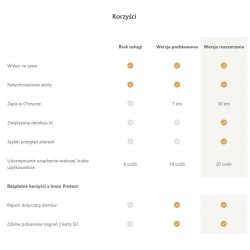 KAMERA IP IMOU Cue2 IPC-C22EP-A