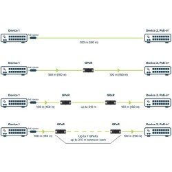 MIKROTIK GPeR (GIGABIT PoE Repeater)