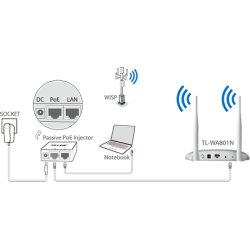 AP TP-LINK TL-WA801N